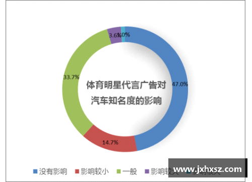 体育明星代言的全球化趋势与地区市场的最终影响分析