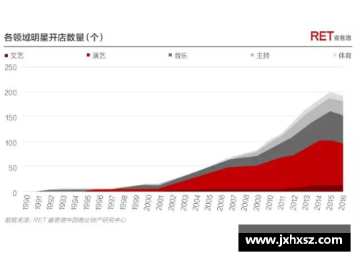 体育明星在中国与韩国的发展差异与文化影响探析