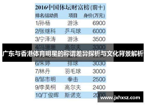 广东与香港体育明星的称谓差异探析与文化背景解析